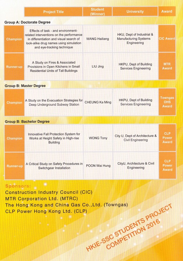 2016 Hong Kong Institution of Engineers-Safety Specialist Committee (HKIE-SSC) Student Project Competition (Doctorate Group)

