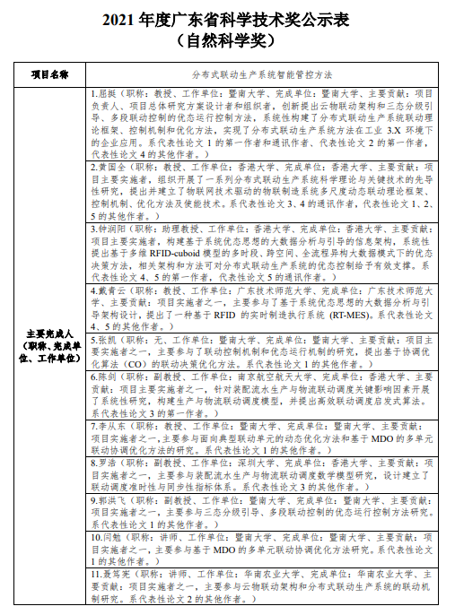 2021年度广东省科学技术奖公示表