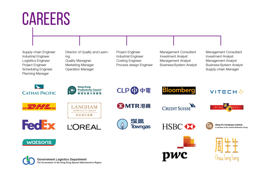 Careers